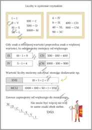 Liczby w systemie rzymskim - notatka