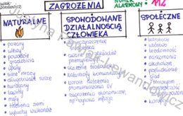 Zagrożenia - sketchnotka