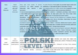 Bohaterowie lektur 7-8 (ponad 70 postaci)_Polski Level Up