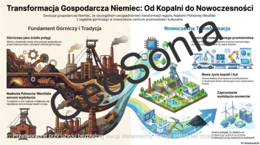 Zmiany w przemyśle Niemiec geografia klasa 6 sketchnotka