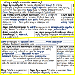 Ateny – miejsce narodzin demokracji: notatki i karta pracy