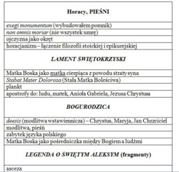 Hasła kluczowe do każdej lektury maturalnej 2024