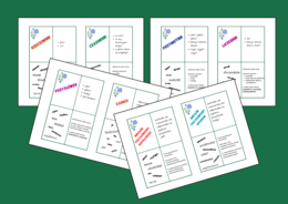 CZĘŚCI MOWY – układanka – egzamin – powtórka – 7 str. – gramatyka - wklejki - fiszki