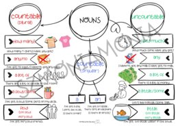 Rzeczowniki policzalne i niepoliczalne/Countable and Uncountable nouns. Quantifiers: some, any, a few, a little, how much, how many, a lot of, no