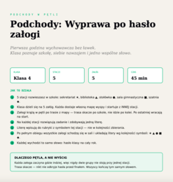 Podchody poznaj szkołę dla klasy 4: "Wyprawa po hasło załogi" — godzina wychowawcza  (mapy dla 5 grup + klucz)