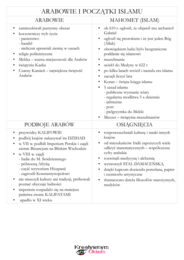 Początki średniowiecza - karty pracy w formie mini ściągi