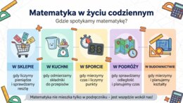 Dzień Matematyki - materiały