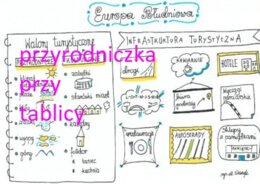 Klasa 6. Geografia. Europa Południowa