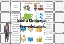 Notatka okienkowa/stacja zadaniowe/notatka interaktywna/notatka graficzna/karta pracy/sketchnotka „Rolnictwo Azji”, „Cechy klimatu monsunowego a rytm i kultura upraw ryżu w Azji Południowo – Wschodniej.” w pdf. Geografia 8 , dział „Azja”. Materiał wykona