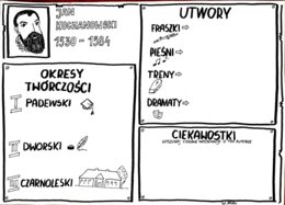 Karta pracy- Jan Kochanowski