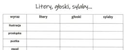 Fonetyka - sylaby, głoski, litery - karta pracy