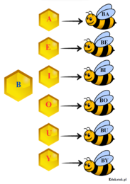 Sylabowe ABC – nauka czytania
