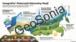 Zróżnicowanie przyrodnicze Rosji geografia klasa 6 sketchnotka