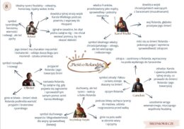 Bohaterowie literaccy MATURA (mapy mysli)