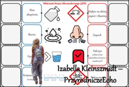 Notatka okienkowa/stacja zadaniowe/notatka interaktywna/notatka graficzna/karta pracy/sketchnotka „Kwasy beztlenowe”, „Właściwości kwasów beztlenowych”, „Wizytówki kwasów beztlenowych” w pdf. Chemia 7 i 8 , dział „Kwasy”. Materiał wykonany na podstawie p