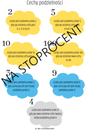 Cechy podzielności wklejka do zeszytu