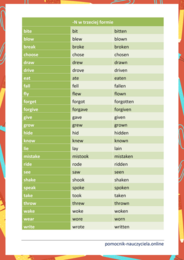Czasowniki nieregularne wg sposobu tworzenia, ćwiczenia z czasownikami nieregularnymi