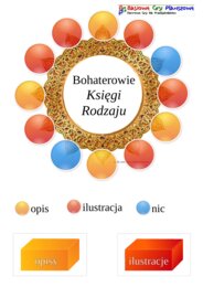 Bohaterowie Księgi Rodzaju – Gra planszowa