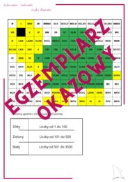 Kolorowanka kodowanka - Liczby Rzymskie