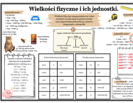 Wielkości fizyczne i ich jednostki ( Fizyka SP )