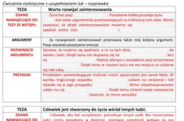 Ćwiczenia stylistyczne w redagowaniu rozprawki: teza, argument, rozwinięcie argumentu, przykład