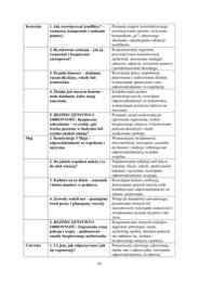 PLAN PRACY WYCHOWAWCZEJ dla klasy IV na rok szkolny 2026/2027