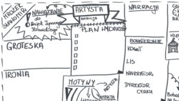 Artysta - wklejka notatka graficzna