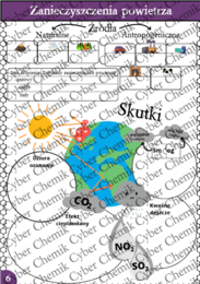 Karty pracy- Klasa 7. Chemia – Zestaw 6 kart pracy do działu 5 "Składniki powietrza"​