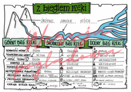 Z biegiem rzeki -przyroda kl. 4 -wypełniona karta pracy