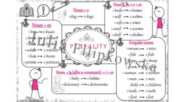 Liczba mnoga/ Plurality/ Grammar/ Notatka/ Teoria/ SP/ SP 1-3/ Gramatyka/ Dzieci