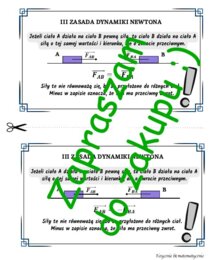 Trzecia zasada dynamiki Newtona - wklejka do zeszytu