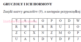 Gruczoły i ich hormony