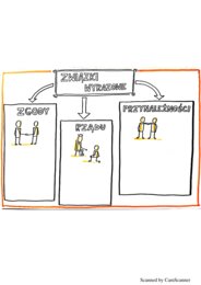 Karta pracy- związki wyrazowe