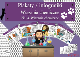 Plakaty/infografiki- Klasa 7. Chemia – Wiązania chemiczne​
