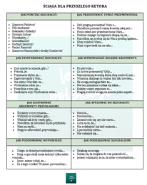 REDAGUJEMY PRZEMÓWIENIE. KROK PIERWSZY. ZESTAW ĆWICZEŃ DLA UCZNIÓW KLAS 4-5.