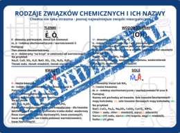 Nazewnictwo podstawowych związków chemicznych
