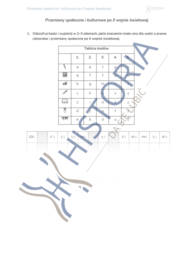 Karta pracy - Przemiany społeczne i kulturowe po II wojnie światowej