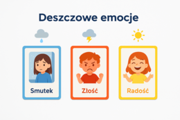 „Deszczowe emocje” – karty obrazkowe do rozmów o uczuciach