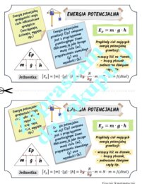 Energia potencjalna - wklejka do zeszytu.