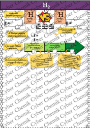 Karty pracy- Klasa 7. Chemia – Zestaw 20 kart pracy z ćwiczeniami do działu 3 ​"Wiązania chemiczne"​