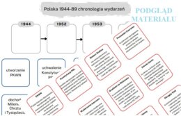 PRL - zadania bieżące i powtórzeniowe