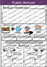 Karty pracy- Klasa 7. Chemia – Reakcje chemiczne i obliczenia stechiometryczne​
