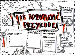 Klasa 4. Przyroda. Karta pracy. Jak poznawać przyrodę