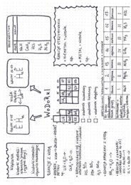 Wodorki - karta pracy do uzupełnienia
