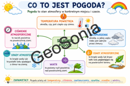 Składniki pogody przyroda klasa 4 sketchnotka nowy podręcznik Odkrywam przyrodę