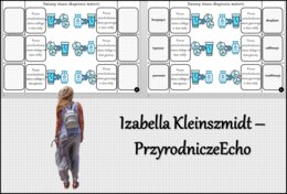 Notatka okienkowa/stacja zadaniowe/notatka/notatka graficzna/karta pracy/sketchnotka „Zmiany stanu skupienia materii”, „Substancje i ich właściwości” w pdf. Chemia 7, dział „Substancje”. Materiał wykonany na podstawie podręcznika z wydawnictwa MAC – nowo