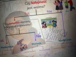 Schemat wyboru: permutacje, wariacje i kombinacje – mapa decyzyjna