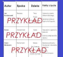 Autorzy - epoka, dzieła, ciekawostki - rozsypanka
