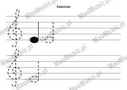 Ćwierćnuta - wartości rytmiczne nut , nauka pisania w szerokiej pięciolinii