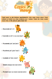 Części mowy z Kasią- drużyna superbohaterów (notatka wizualna)